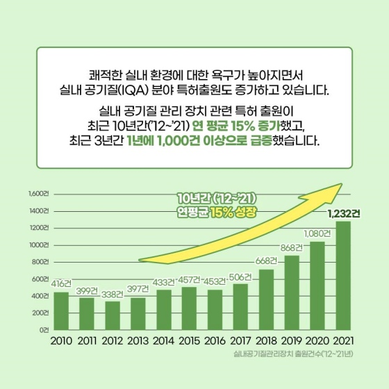 맑은 공기 지켜주는 반짝 아이디어