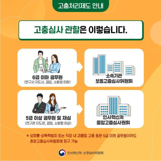 2022. 1. 25. 부터 고충 심사제도가 이렇게 바뀌었습니다