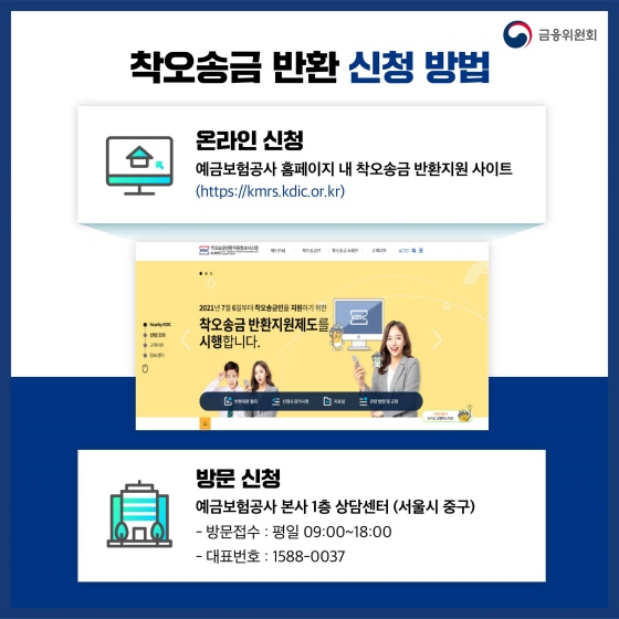 ‘착오 송금 반환 지원 제도’, 간편하게 돌려 받자!