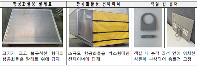 국산기술로 개발·인증 완료한 항공부품.