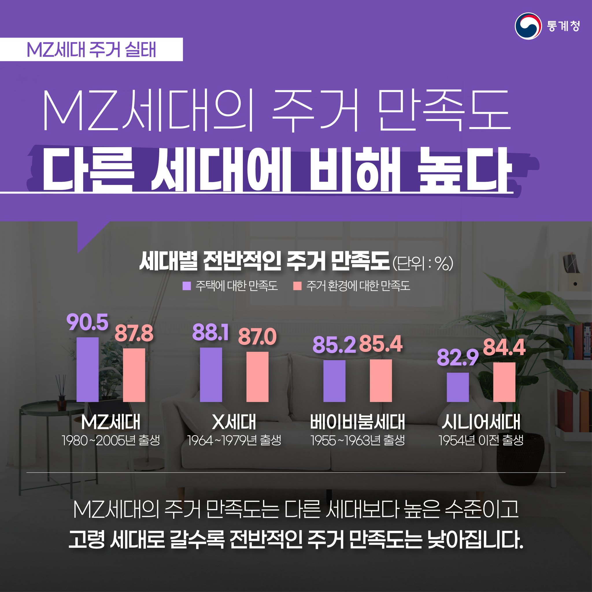 MZ 세대들의 생활환경? 그들은 어떻게 살고 있을까요?