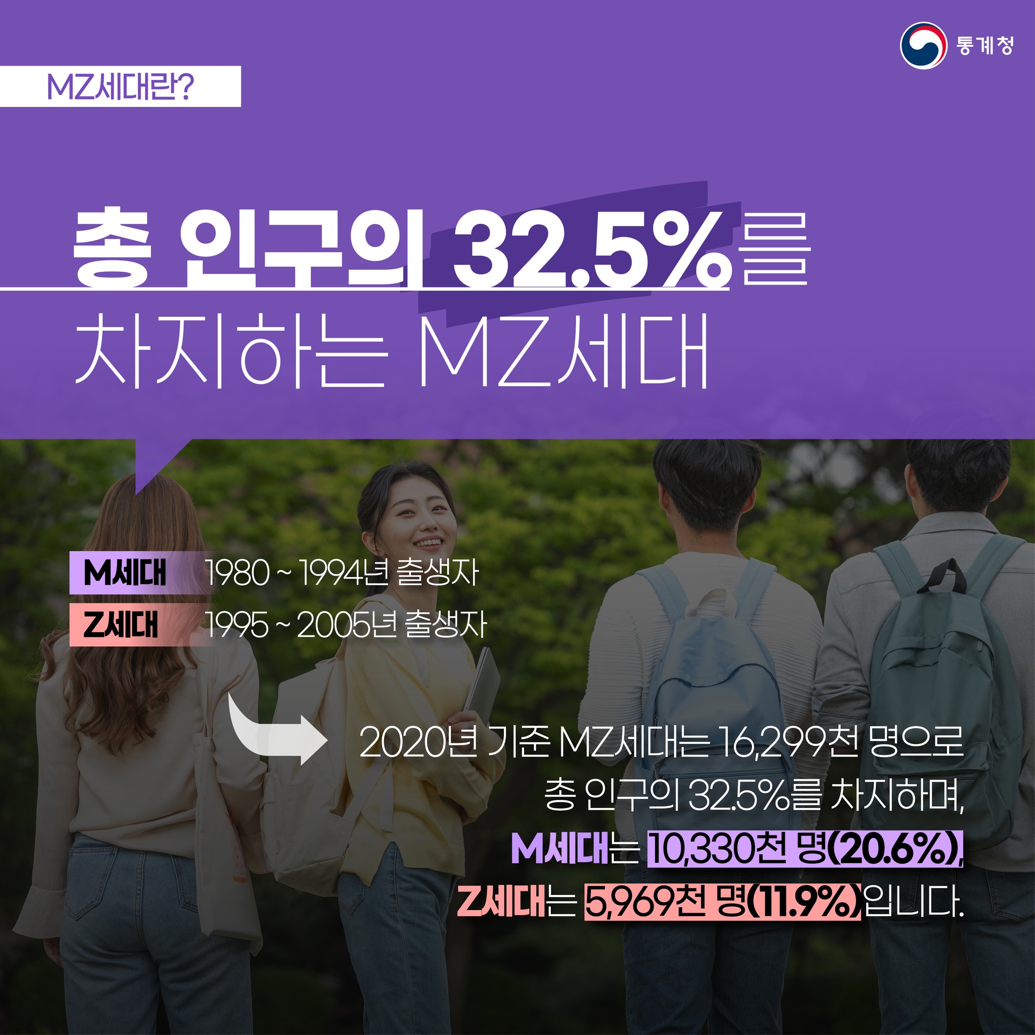 MZ 세대들의 생활환경? 그들은 어떻게 살고 있을까요?