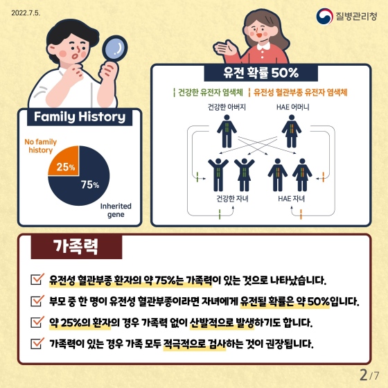 두드러기나 가려움 없는 반복적인 혈관부종, ‘유전성 혈관부종(HAE)’을 의심해 보세요