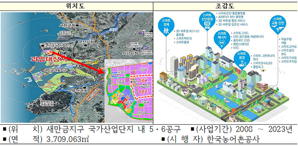 새만금 스마트그린 국가시범산단 개요.