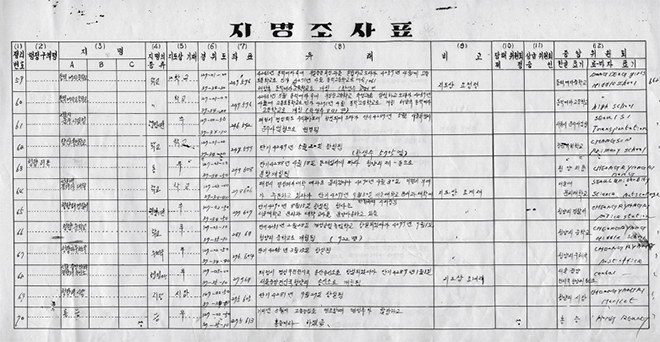 우리나라 최초의 지명조사철.