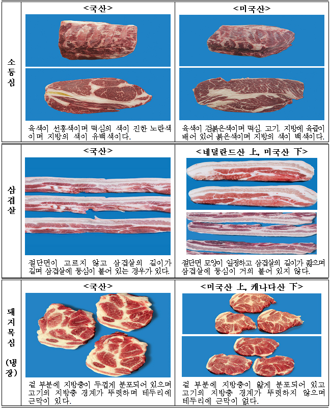 주요 축산물 원산지 식별 정보.