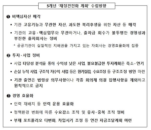 5개년 재정건전화 계획 수립방향