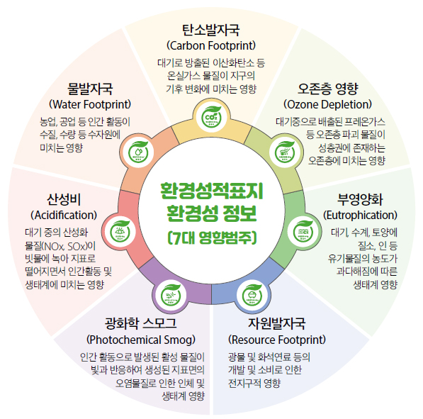 597597597(0) 각 국가는 동일용도의 다른 제품에 비해 환경적으로 우수한 제품에 마크·문구·도안 등의 형태로 식별표시를 함으로써 소비자에게는 환경친화적 제품을 찾아 쓰도록 장려하고, 기업에게는 환경친화적 제품의 개발·생산을 촉진하도록 유도하는 환경라벨링 제도를 운영하고 있다.