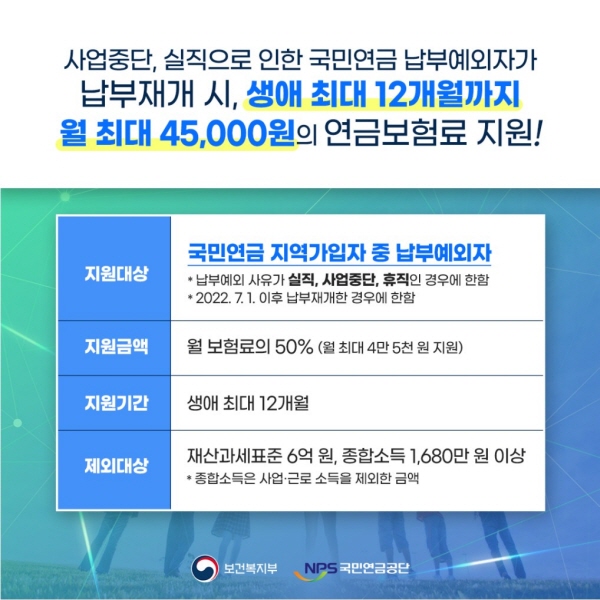 다만 저소득 지역가입자인 경우에만 지원이 가능하다.