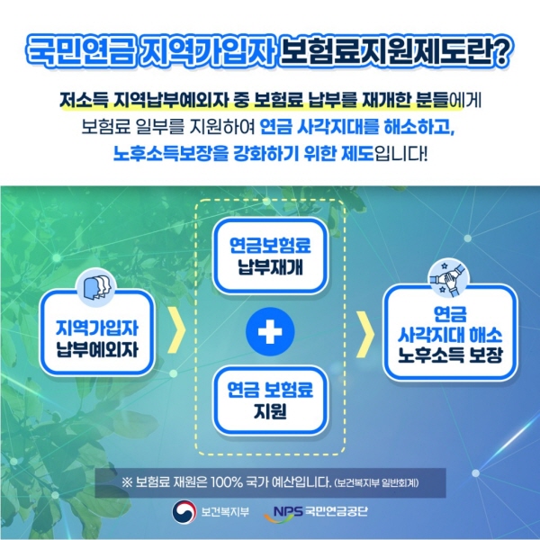 납부예외 중인 지역가입자가 납부를 재개하면 지원신청이 가능하다.