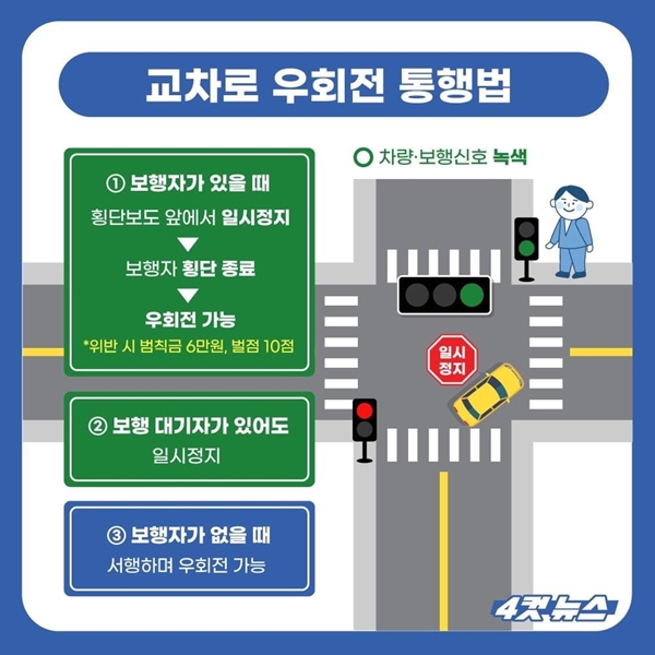 교차로에서 우회전 시 많은 주의를 기울여야 한다.(출처=KTV 국민방송)