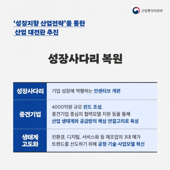 2022년 산업통상자원부 업무보고