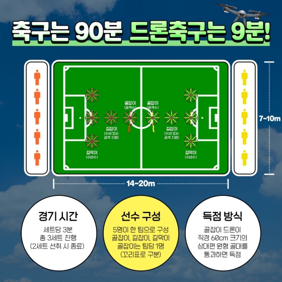 드론 축구 직관하러 고척돔으로 가자!
