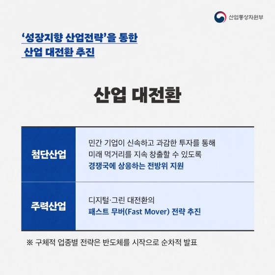 2022년 산업통상자원부 업무보고