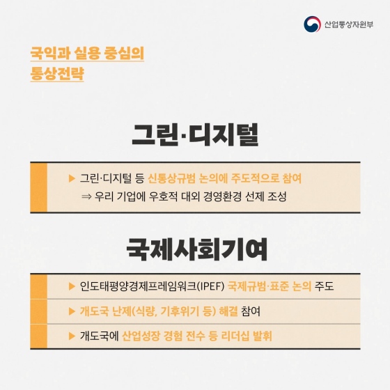 2022년 산업통상자원부 업무보고