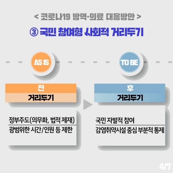 앞으로 달라지는 코로나19 방역·의료 대응방안은?