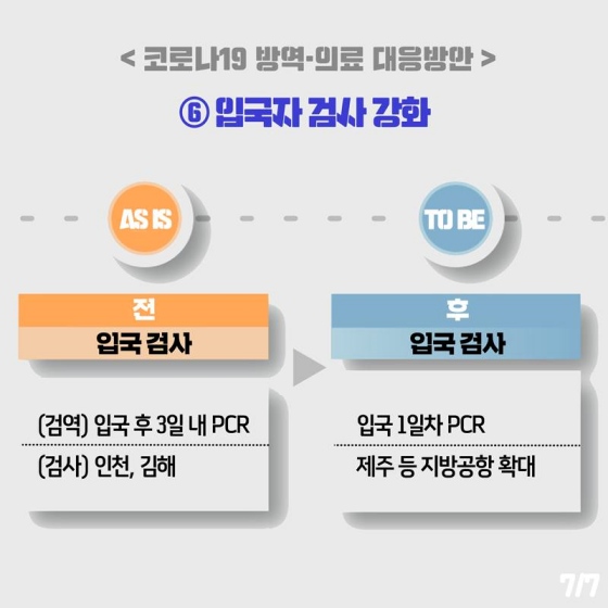 앞으로 달라지는 코로나19 방역·의료 대응방안은?