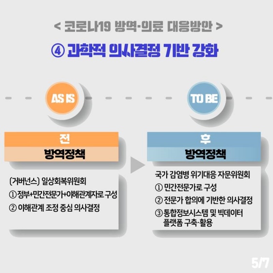 앞으로 달라지는 코로나19 방역·의료 대응방안은?