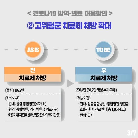 앞으로 달라지는 코로나19 방역·의료 대응방안은?