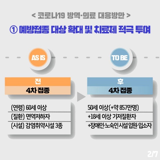 앞으로 달라지는 코로나19 방역·의료 대응방안은?