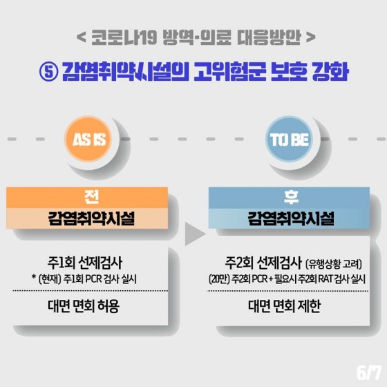 앞으로 달라지는 코로나19 방역·의료 대응방안은?