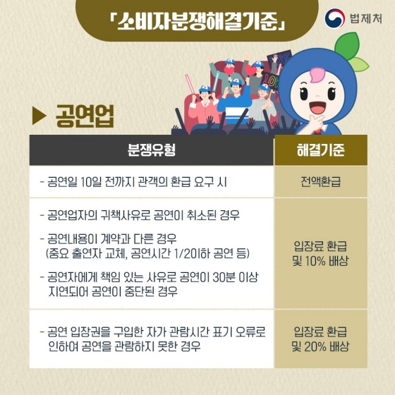 알아두면 좋은 일상 속 법 - 공연법 편