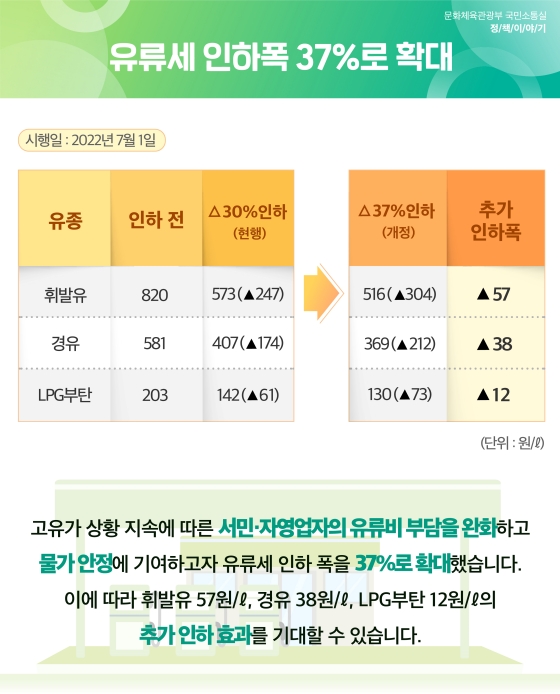 2022년 하반기부터 이렇게 달라집니다.