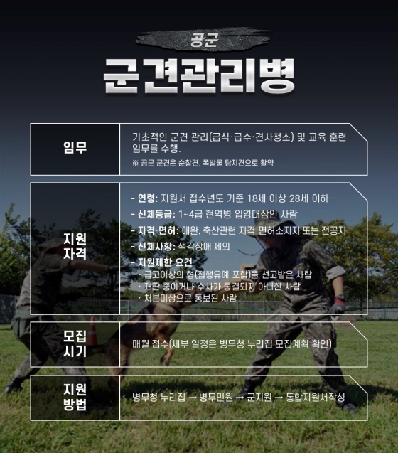 군견 관리병부터 군사과학기술병까지... 이색 모집분야를 소개합니다.