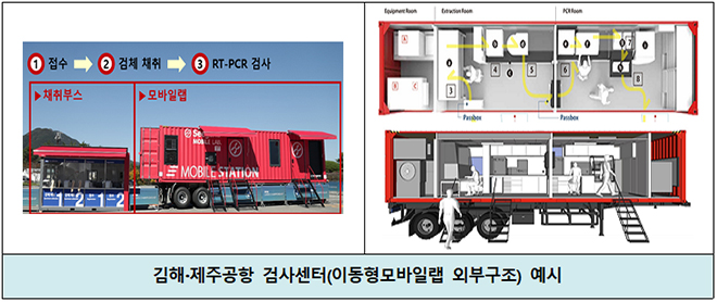 김해·제주공항 검사센터(이동형모바일랩 외부구조) 예시.