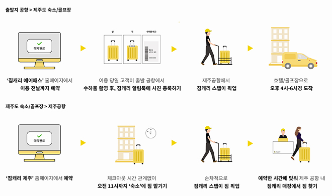 짐 배송 처리절차.