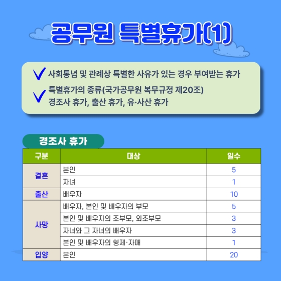 휴가는 재충전의 시간! 공무원의 휴가제도는?