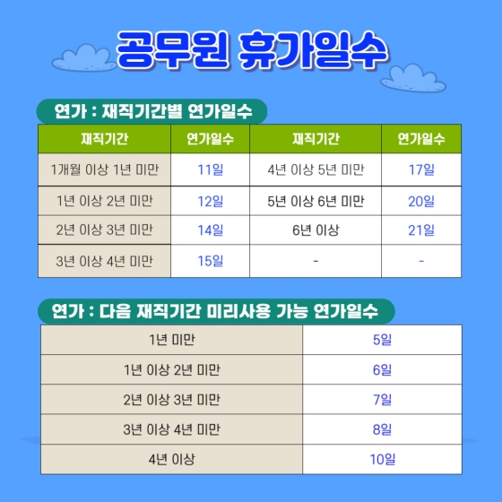 휴가는 재충전의 시간! 공무원의 휴가제도는?