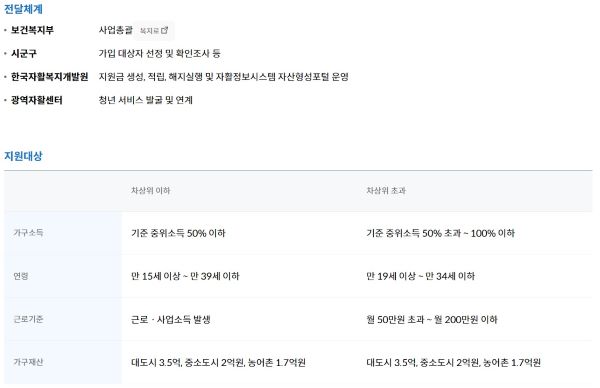 청년저축계좌에 가입하기 위한 기본요건. 나이를 비롯해 소득과 재산기준을 충족해야한다.(출처=자산형성포털)