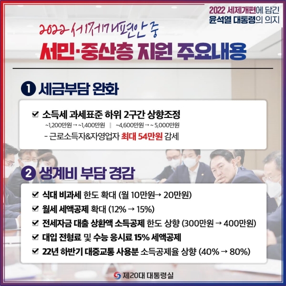 2022 세제개편에 담긴 윤석열 대통령의 의지