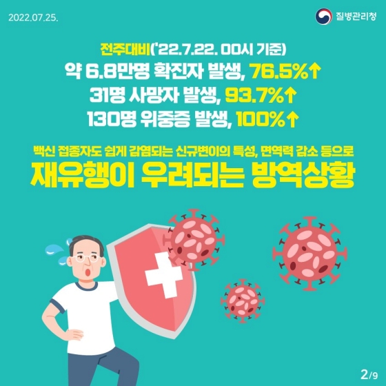 50대 연령층도 4차 접종이 필요한가요?