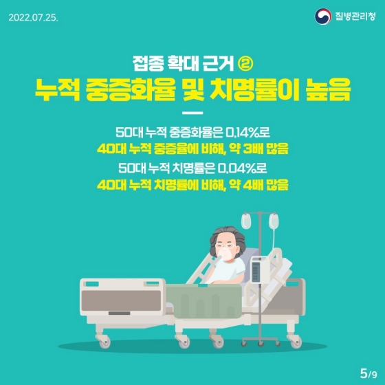 50대 연령층도 4차 접종이 필요한가요?