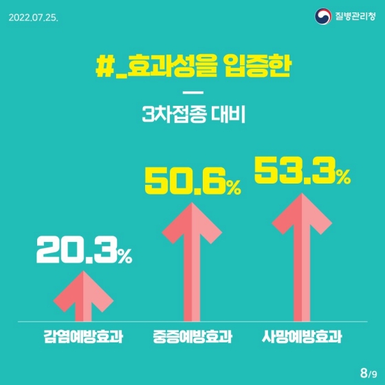 50대 연령층도 4차 접종이 필요한가요?