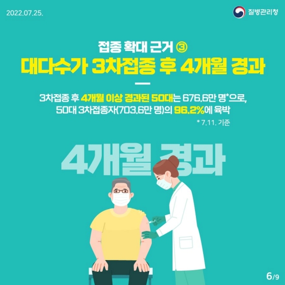 50대 연령층도 4차 접종이 필요한가요?