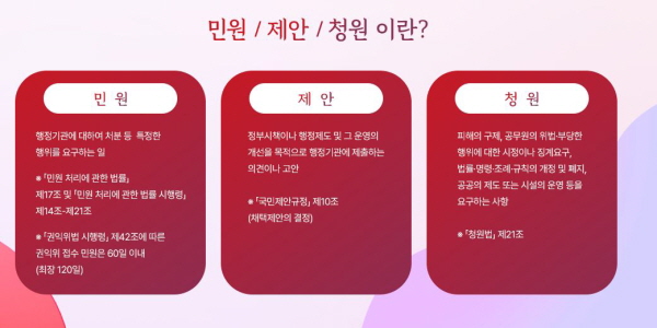 대통령실은 6월 23일부터 약 한달 간 국민제안을 접수받았습니다.