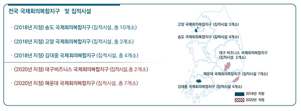 전국 국제회의복합지구 및 집적시설