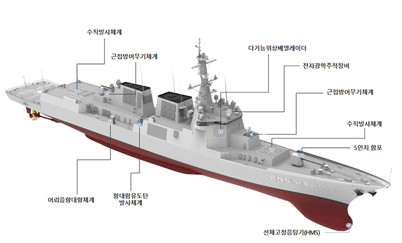 정조대왕함 주요 장비 및 무장. (자세한 내용은 본문에 설명 있음)