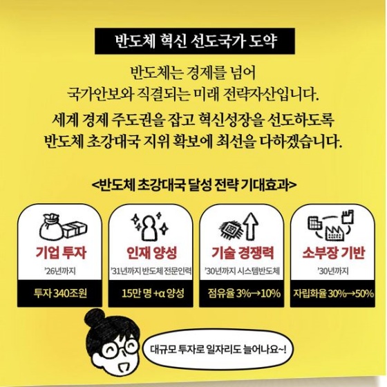 반도체 초강대국을 목표로 전방위 지원 대책을 마련했습니다