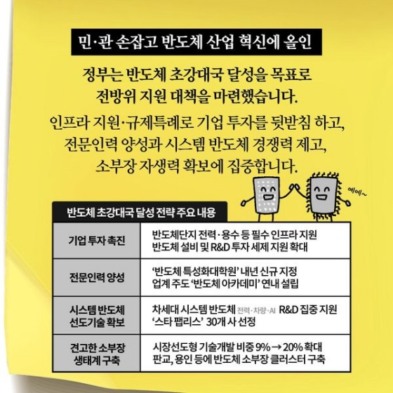 반도체 초강대국을 목표로 전방위 지원 대책을 마련했습니다