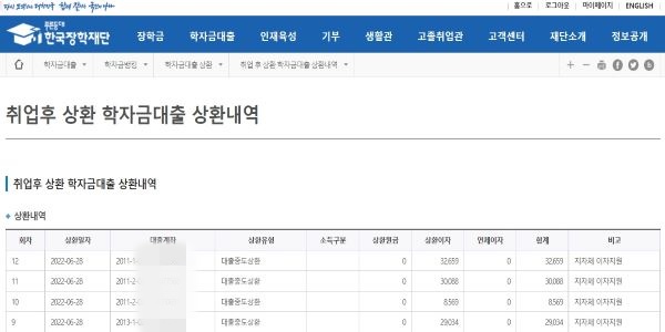 지난 6월 28일, 작년 지원 신청한 지자체 이자 지원사업이 정상 진행된 것을 확인할 수 있었다.