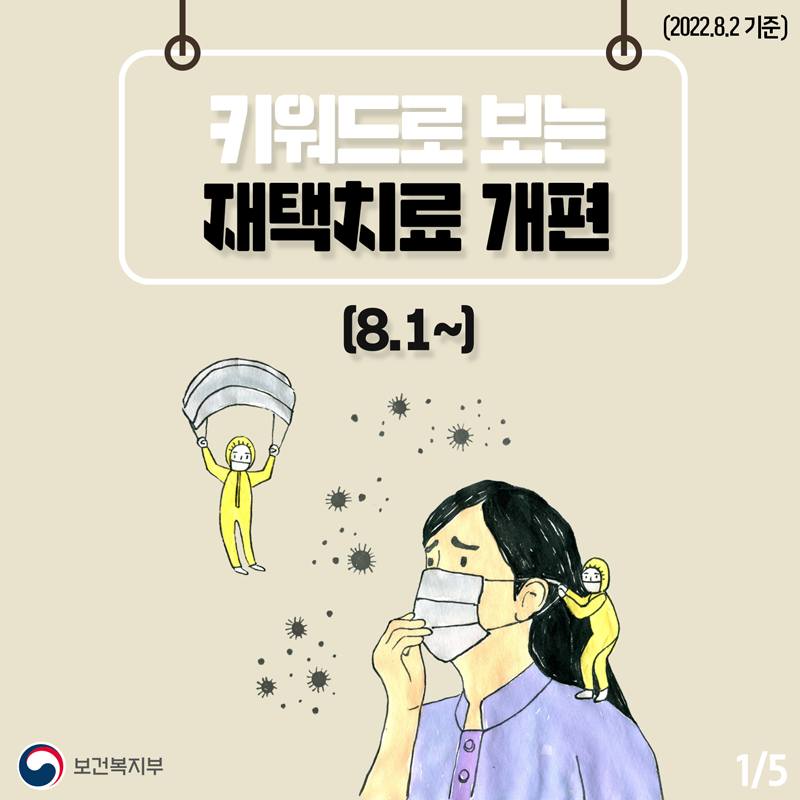 키워드로 보는 재택 치료 개편