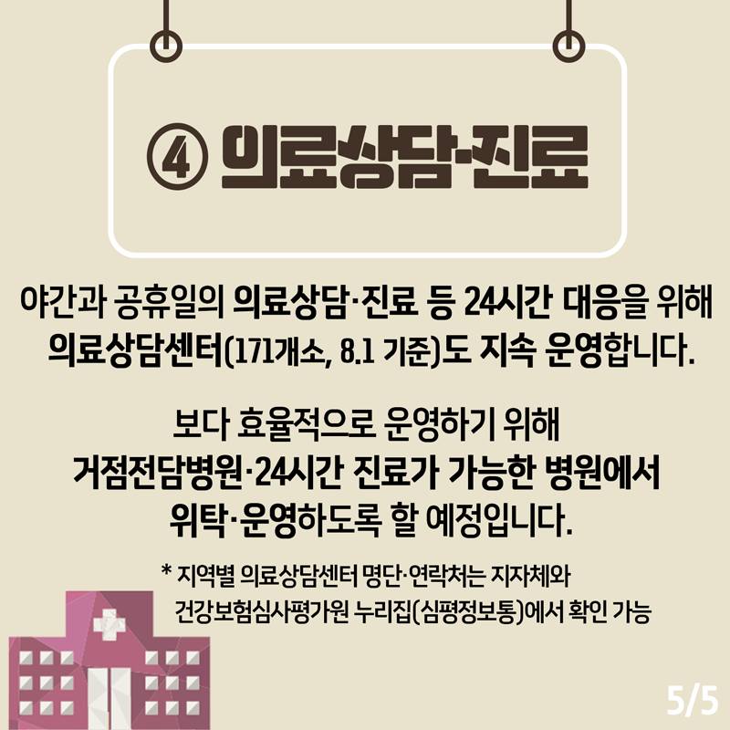 키워드로 보는 재택 치료 개편