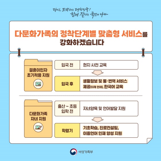 새정부 여성가족부 2022 업무보고
