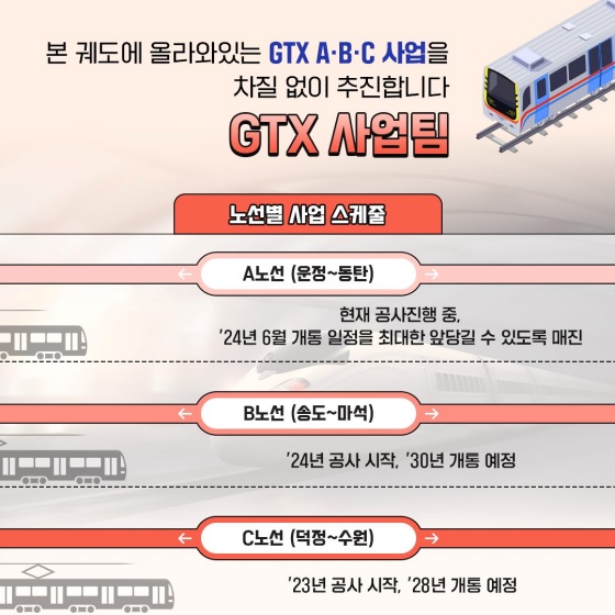 수도권 출퇴근 전쟁에서 해방시켜 드릴 ‘GTX 추진단’ 신설