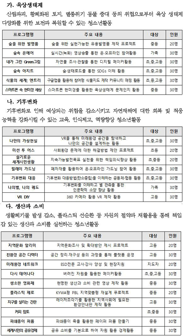 3대 핵심 테마별 운영 중인 프로그램.