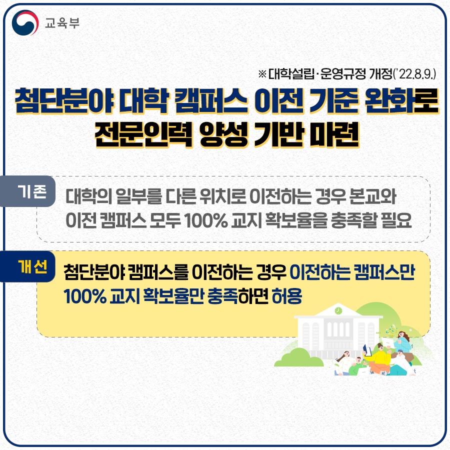 교육부 2022년 상반기 규제혁신 대표사례